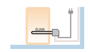 ELWA Standardinstallation